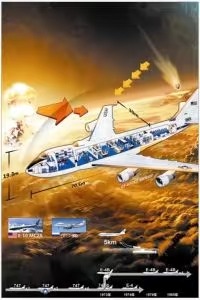 波音—737：美国为何同意中国使用它作为末日飞机？