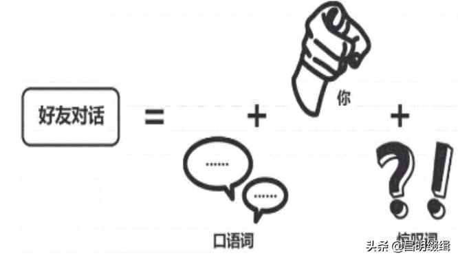 商品推销软文，让你的商品象病毒一样疯传「写作标题篇」