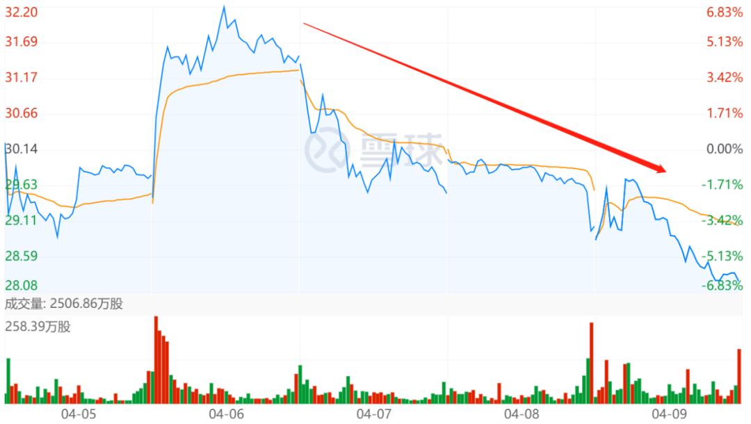 唯品会、得物的真假罗生门