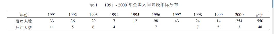 历史上的鼠疫,历史上的鼠疫都是怎么解决的