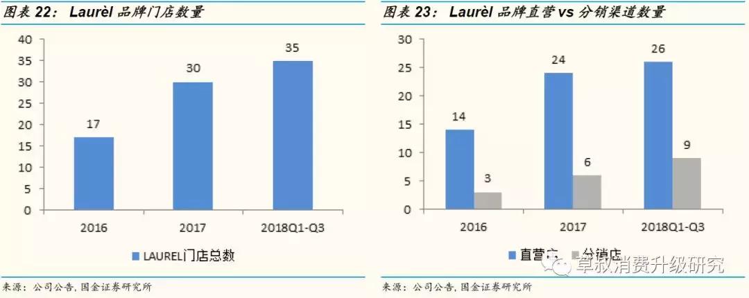 国金研究投资策略,歌力思长沙国金