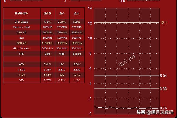 酷冷至尊v650电源,酷冷至尊mwe550v2电源怎么样