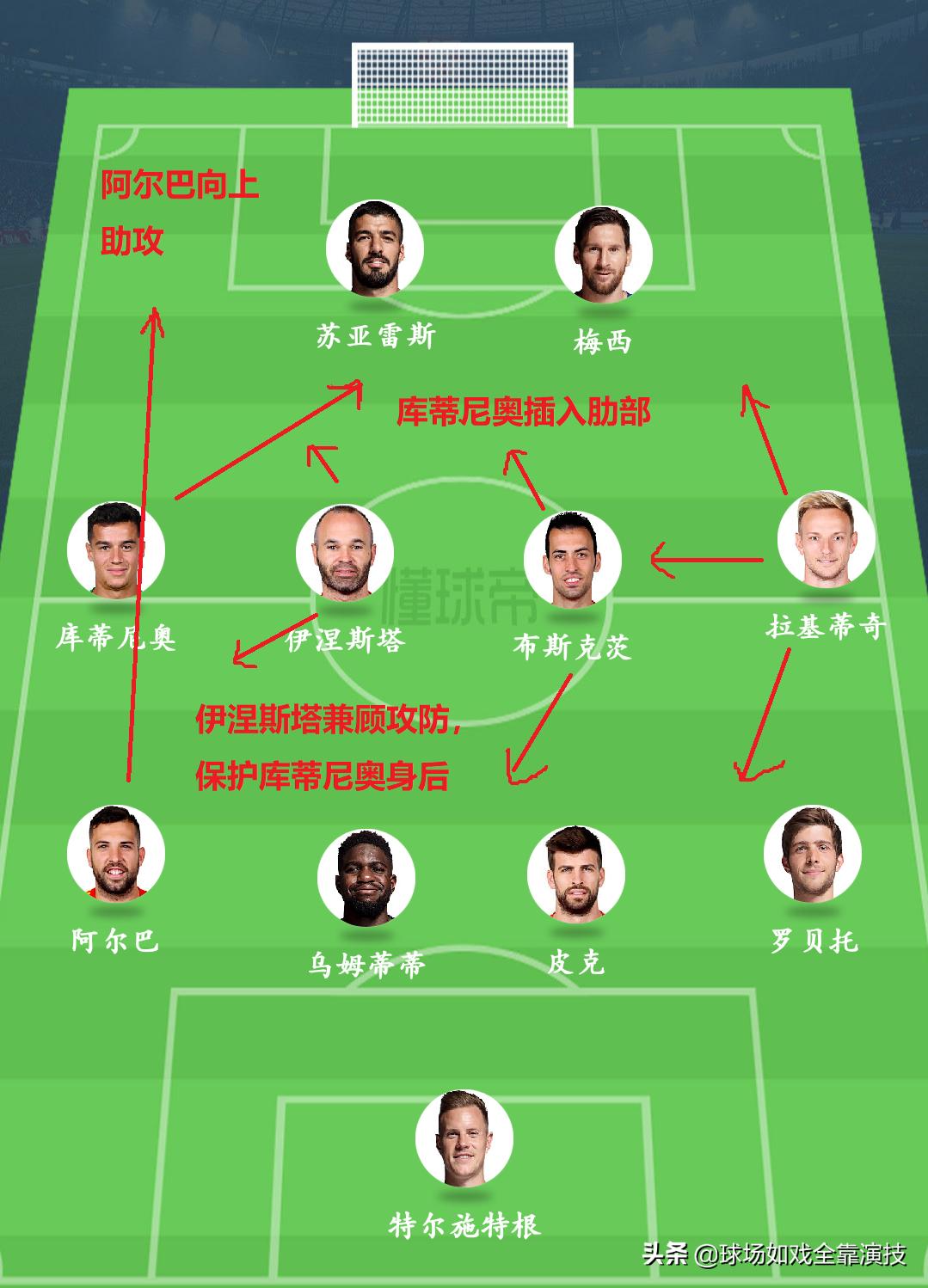 巴萨阵容2019阵型图,巴萨走向