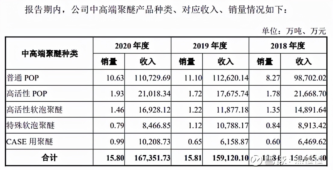隆华新材创业板上市,隆华新材新股申购分析