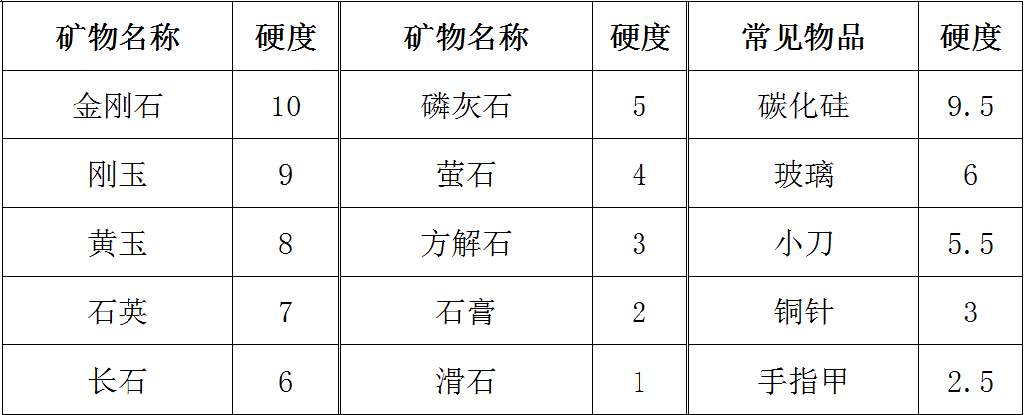 篆刻入门知识,篆刻初学者用几mm刀