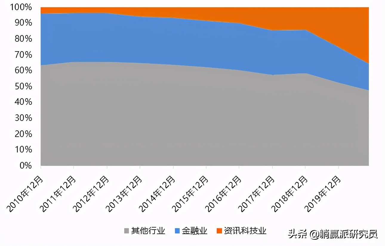 港股哪些etf值得持有,2023年港股etf机会
