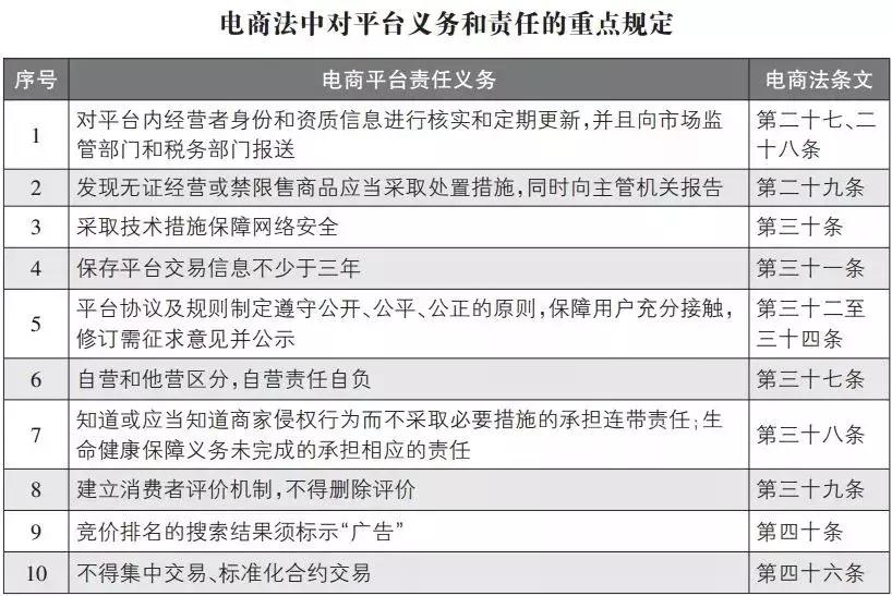 代购微商新政策,再见代购再见微商