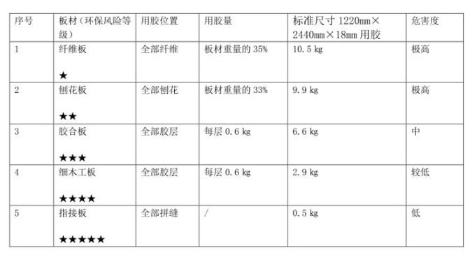 千年舟板材a级板材是好板材吗,装修板材种类哪种最环保最好