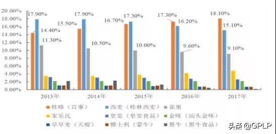 西麦食品后市走势,西麦食品深度分析热议