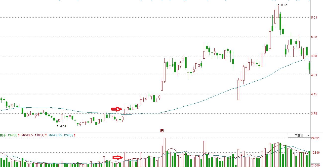 在股市怎样建立自己的交易系统,怎样建立稳健的交易系统