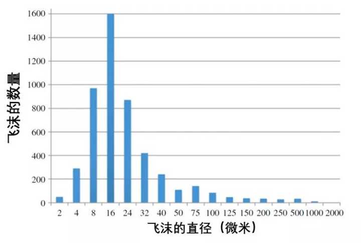 新冠肺炎气溶胶增加什么防护措施,新冠肺炎的气溶胶传播是什么