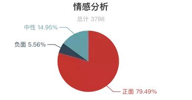 瘦西湖景区评价,扬州瘦西湖评价