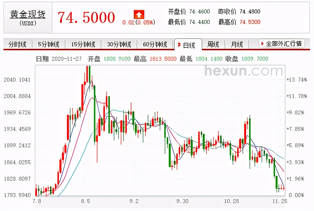 多家银行暂停贵金属交易,暂停贵金属开户会怎么样