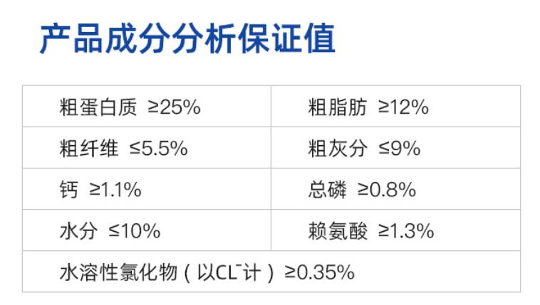 双十一狗粮（犬粮）的选购攻略，主流9款主粮点评