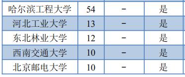 每日一校中国科学技术大学,每日一校浙江大学