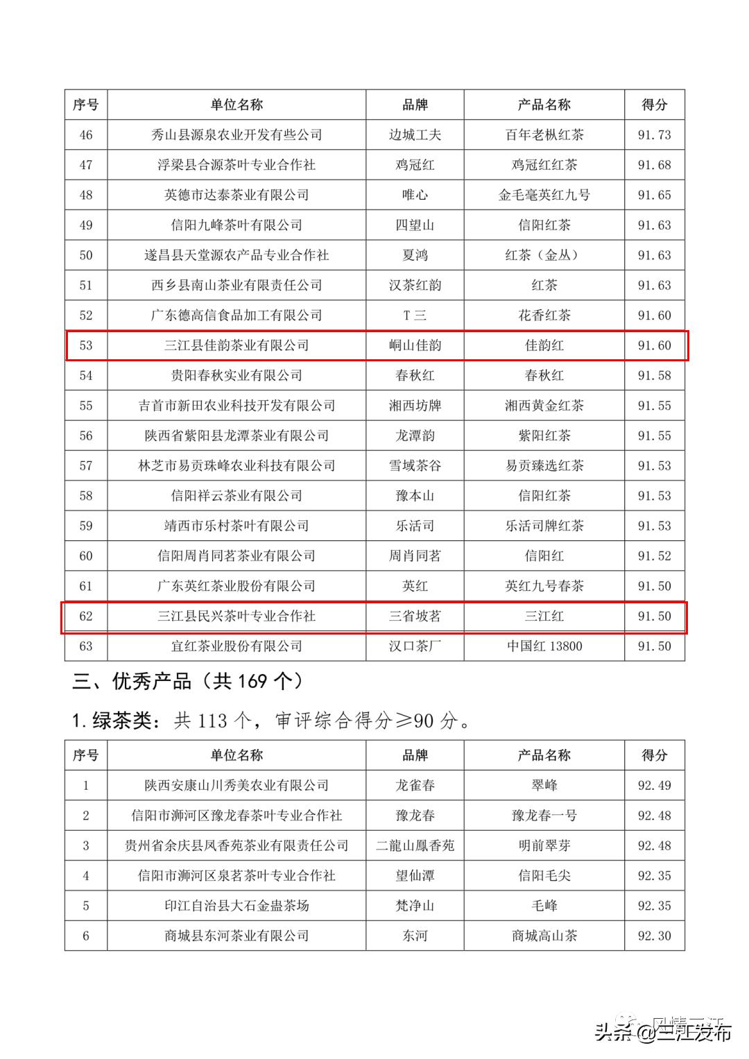 三江金奖茶,中国早春第一茶三江茶
