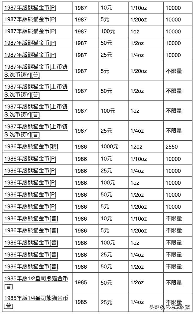 熊猫币收藏基本知识讲解,收藏熊猫金币有升值空间吗