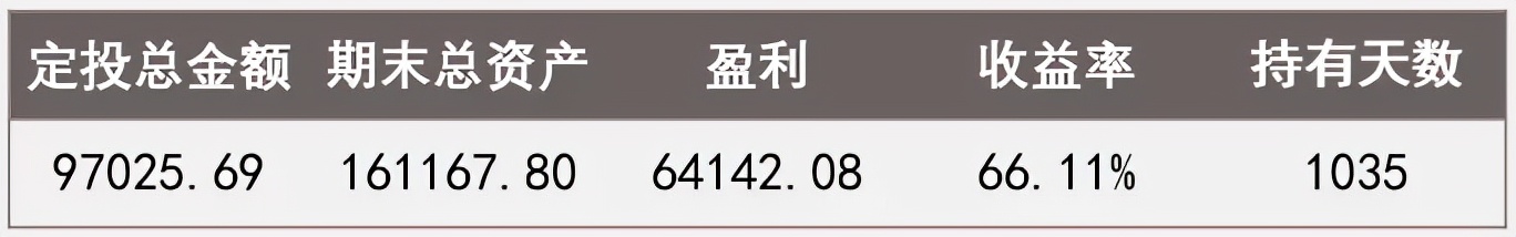 低估买入高估卖出什么意思,上证50指数买入技巧