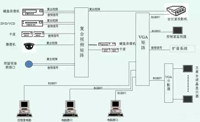 智能多媒体会议系统介绍,多媒体会议