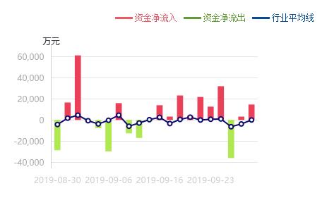 语音技术概念股,语音技术龙头股