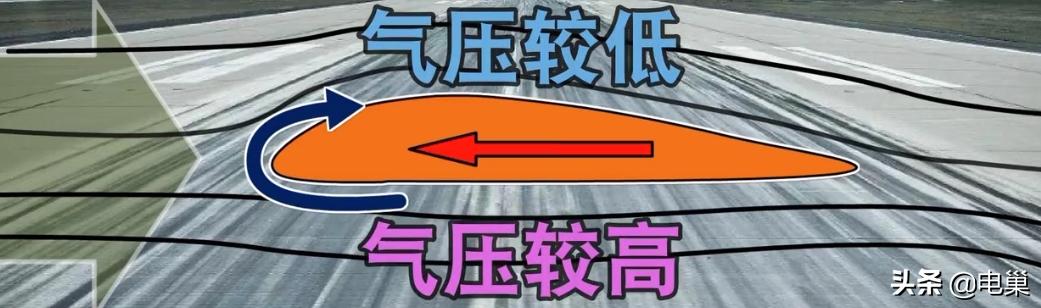 科普飞机是靠什么原理起飞的,飞机升力的科普视频