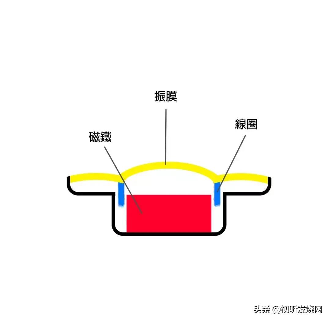 烧友中最火的耳机,烧友入门耳机