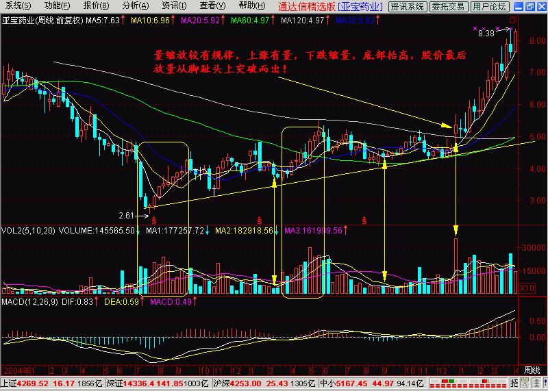 k线进三退二,一脚踢出大黑马形态视频