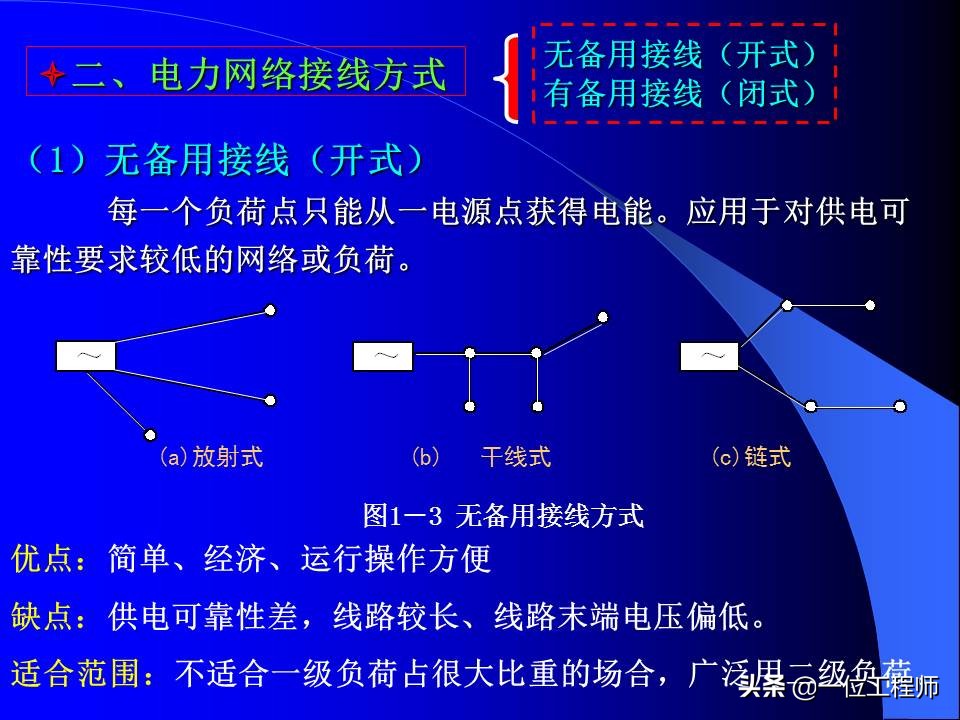 电力系统暂态稳态讲解,电力系统暂态分析可能用到的方法