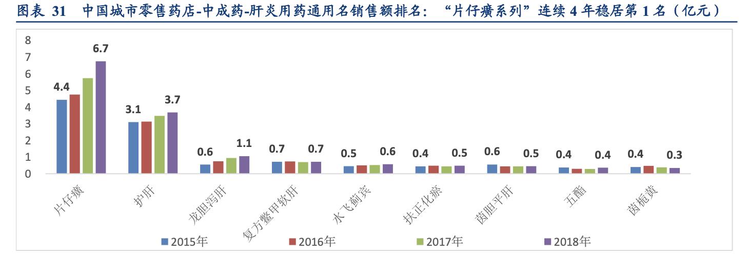 片仔癀企业简介,片仔癀品牌价值