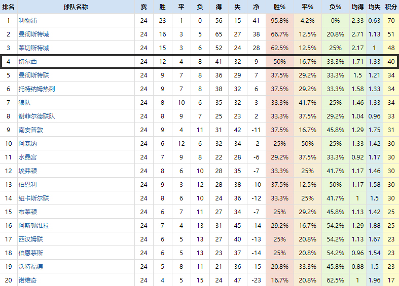 复盘切尔西2-0热刺,复盘切尔西vs埃弗顿