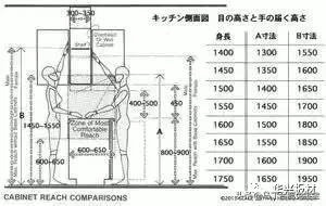 定制家具设计标准尺寸,全屋家具尺寸标准大全