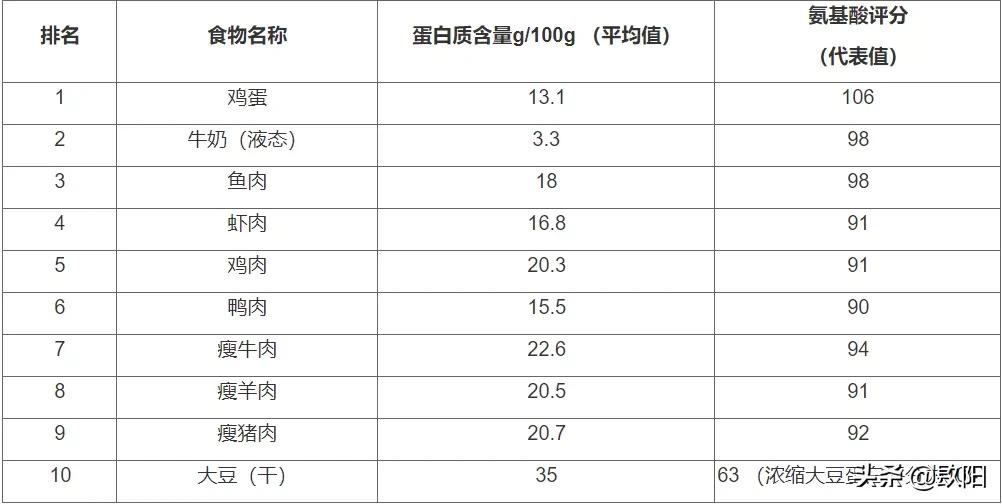抵抗病毒最关键的食物,新冠病毒吃什么食物能抵抗