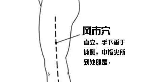 缓解腿疼的最佳按摩穴位,腿痛穴位的准确位置图
