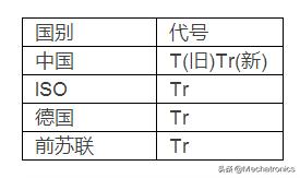 让我们花一分钟了解螺纹基础知识,各种各样螺纹