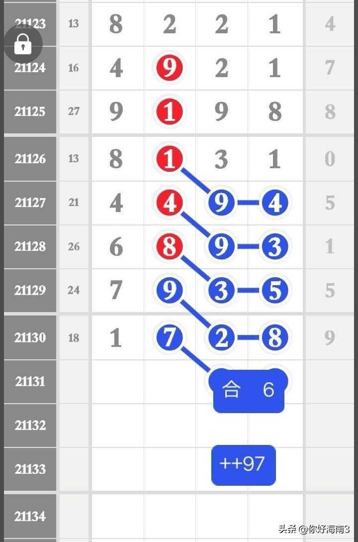 排列五22169芝麻数据汇总,排列五芝麻8粒最新数据