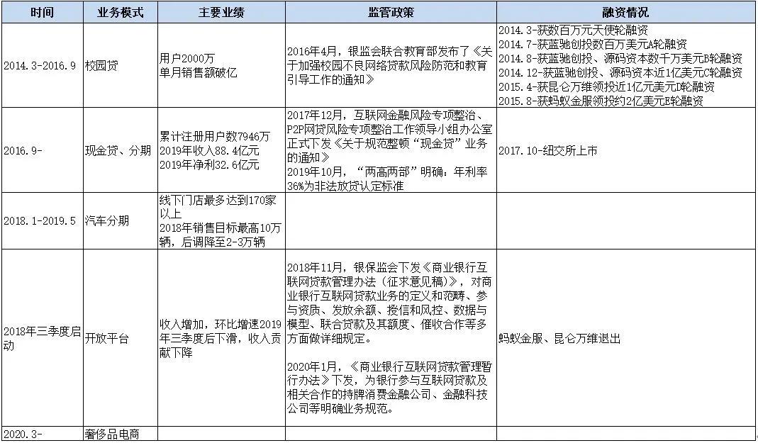 趣店是个什么店,趣店是什么软件