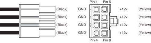 电脑电源里面各种颜色线,电脑主机电源线颜色代表什么