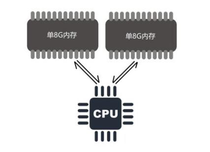 电脑硬件知识科普软件,电脑硬件常识100个