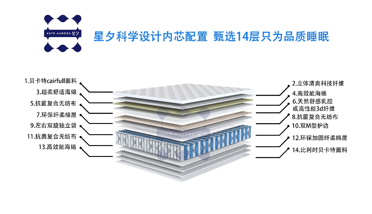 2022年双12床垫推荐,床垫推荐双十一