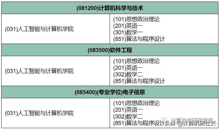 考研择校，江南大学计算机专业院校信息汇总