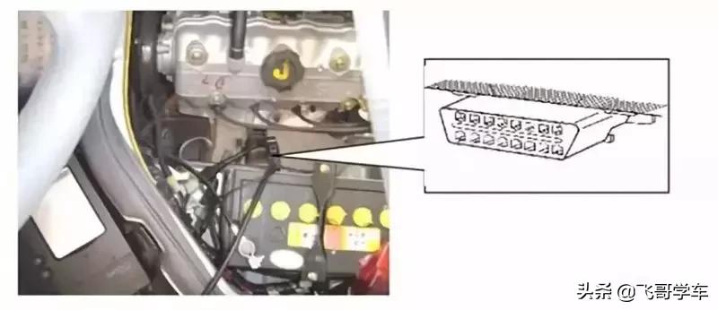 obd常见接口,obd接口全部都在哪里