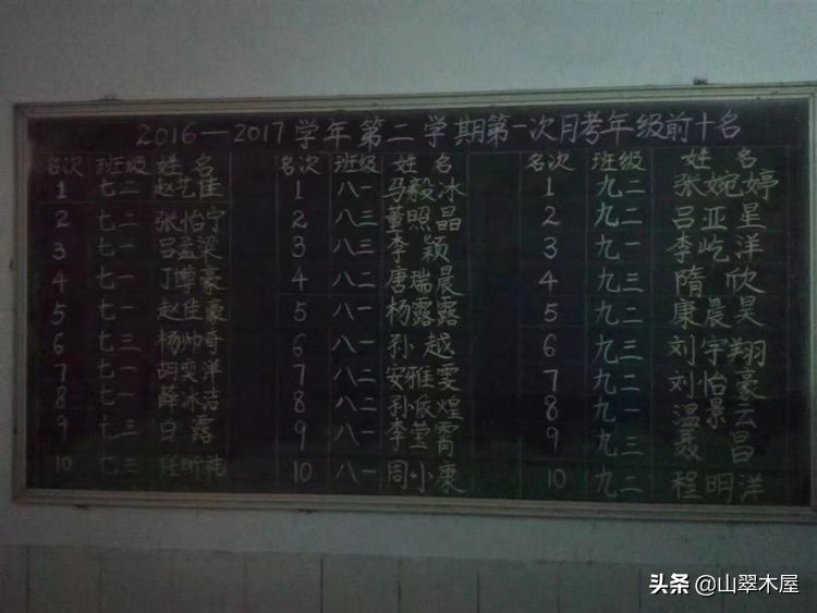 洛阳市欧亚国际学院,洛阳欧亚国际学院怎么样