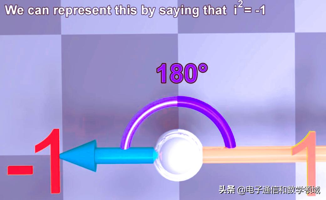 数学复数的发展史简介,数学复数的发展史在哪里