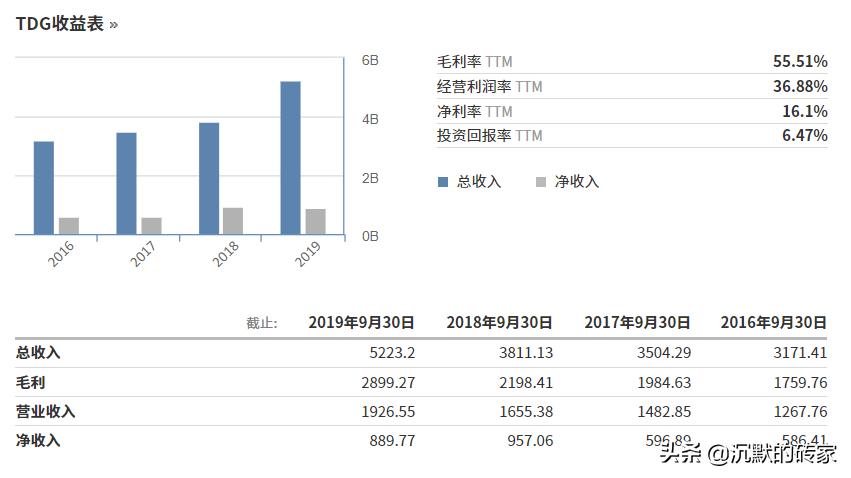美国股市十年涨的最好股票,美国股市大牛股的特点