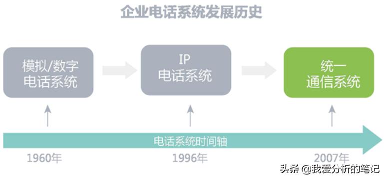 亿联网络技术,亿联网络股票历年一览表