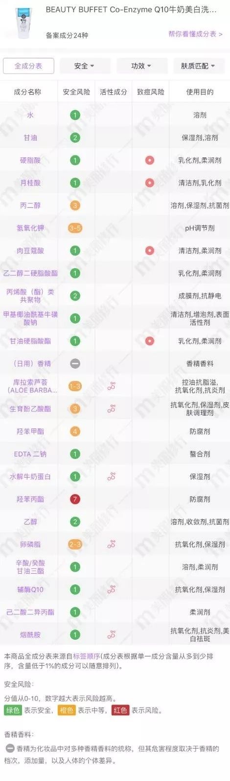 你的洗面奶上榜单了吗,十大烂脸洗面奶黑榜