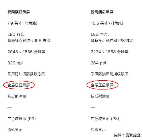 ipadmini和ipadair,新旧ipadair