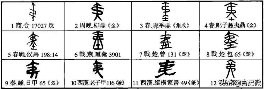 古史体系的建构与重构,重建中国历史