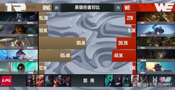 RNG.Xiaohu：新人上单的惊艳，中路老将的尊严