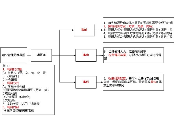公务员面试磕巴停顿训练,公务员面试语速慢怎么办